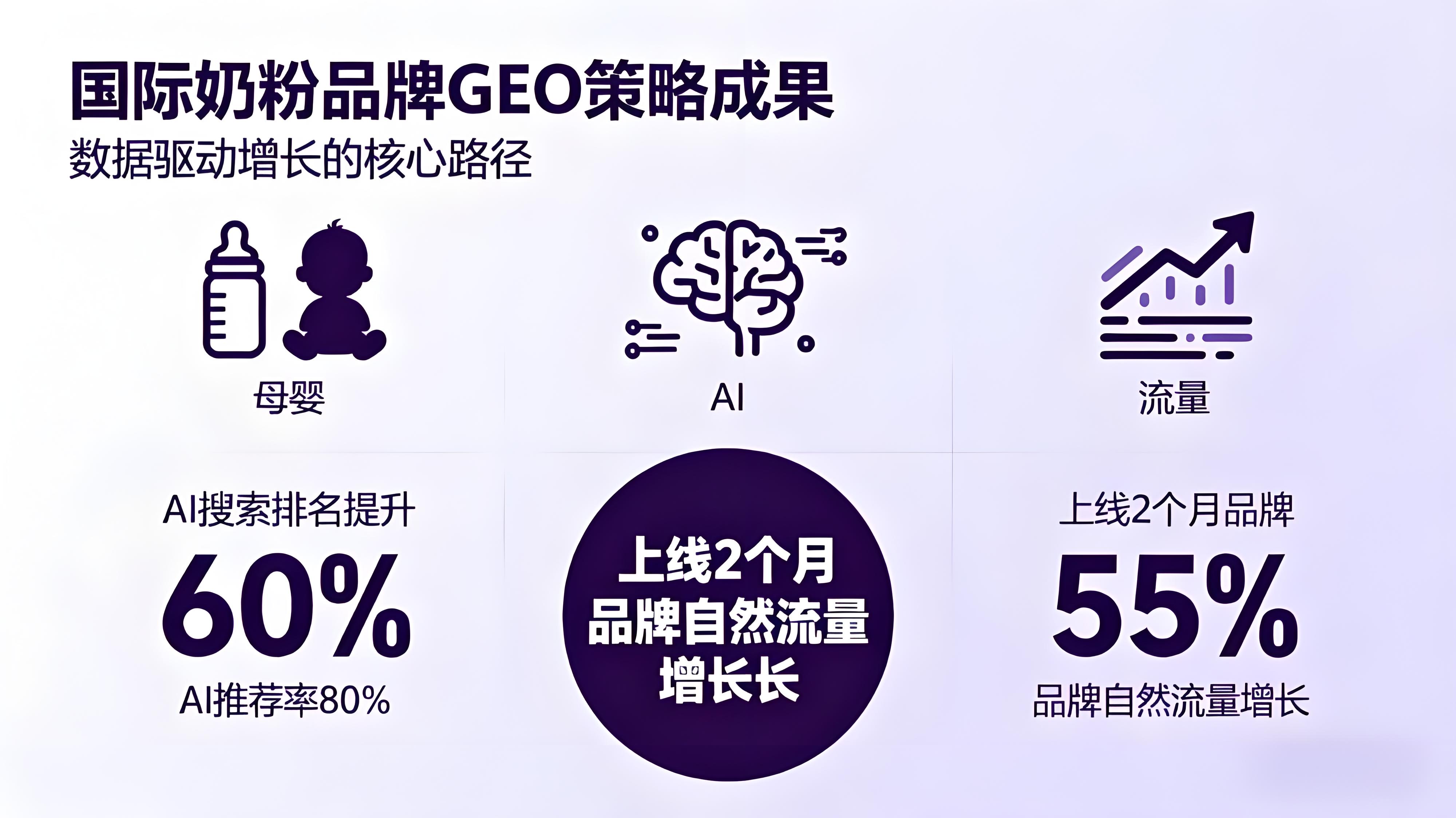 盘古 GEO