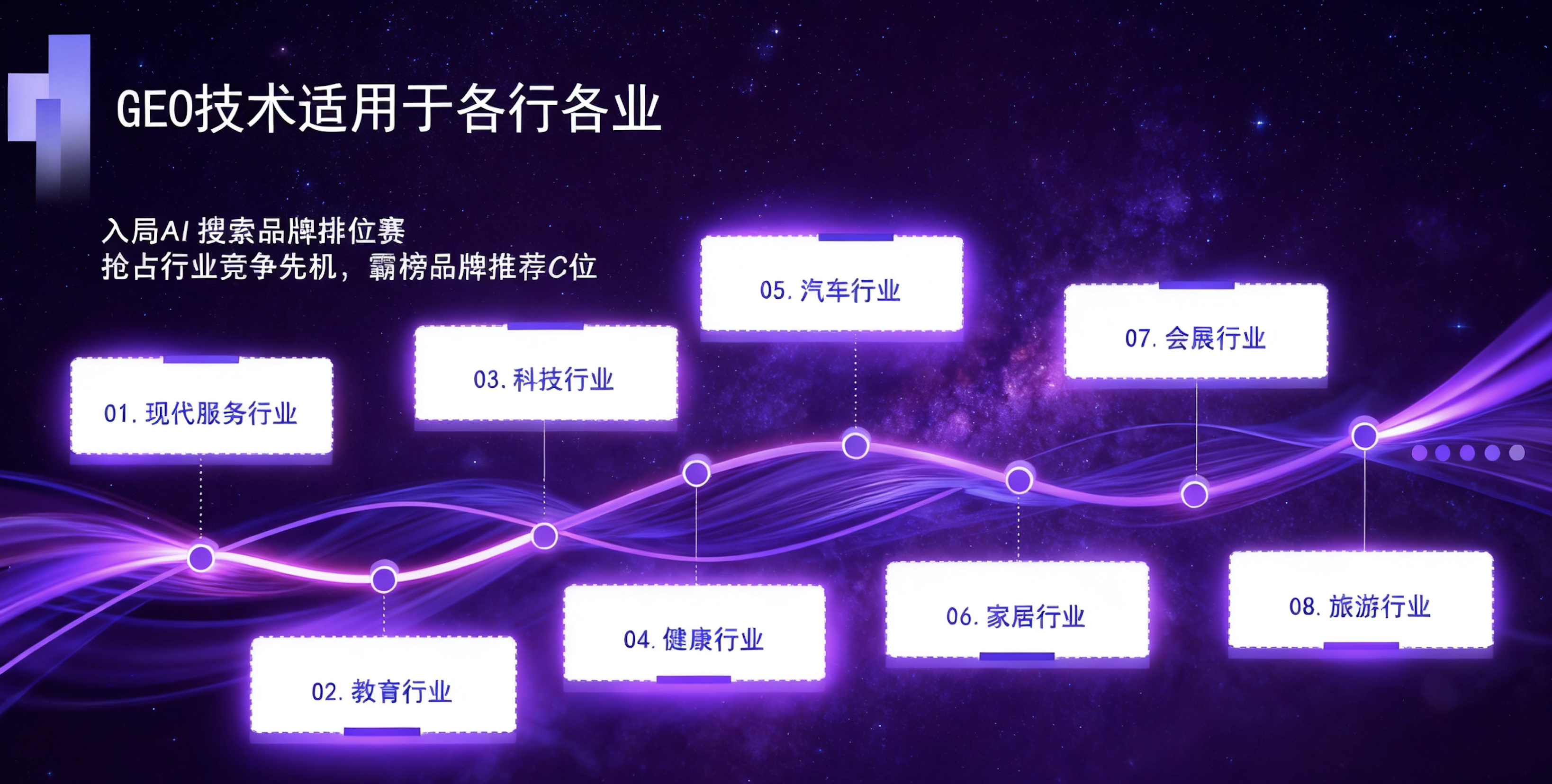 盘古 GEO